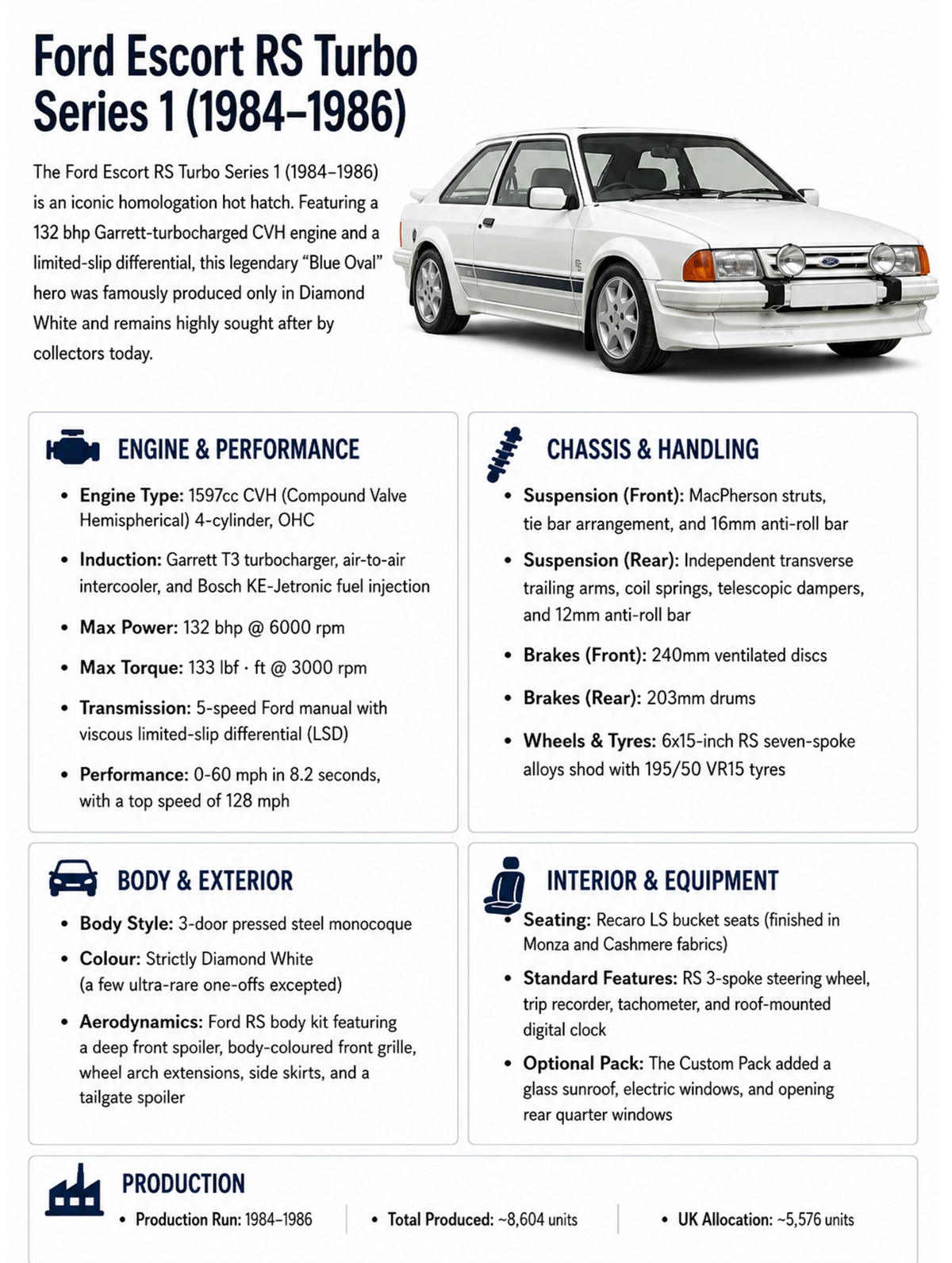 Ford Escort RS Turbo Series 1 car spec sheet featuring a white Escort RS Turbo Series 1 and blue specification headings on white