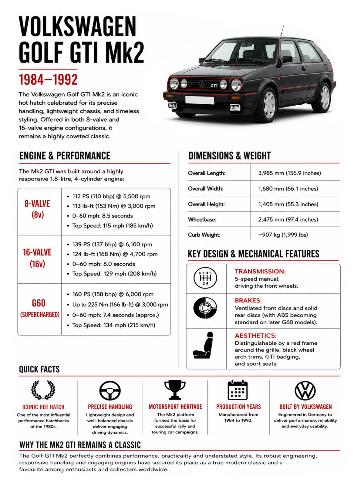 Volkswagen Golf GTI Mk2 specification metal sign featuring a black car with vehicle information in a portrait layout