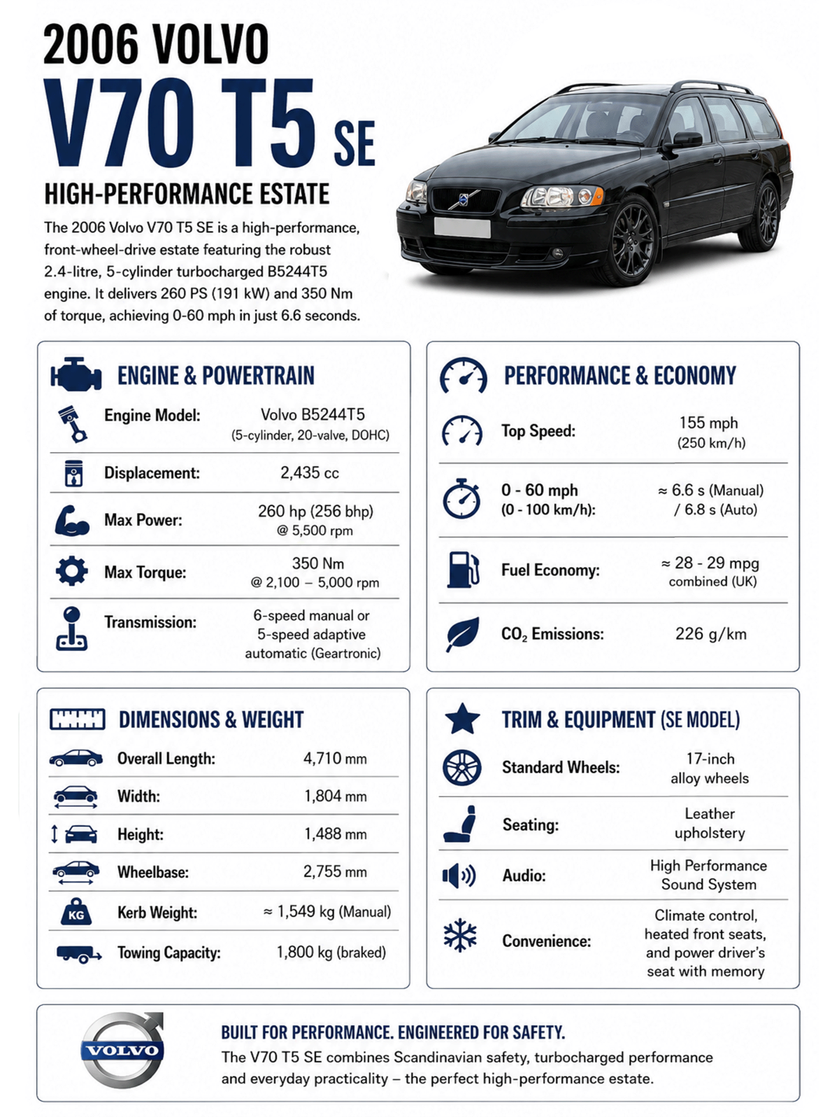 2006 Volvo V70 T5 SE Show Information Board