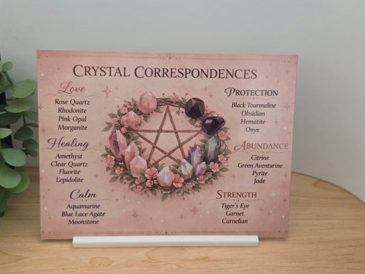 Crystal Correspondences Sign – Spiritual Crystal Guide Chart – Healing Stones Wall Art – Witchy Decor – Crystal Meanings Plaque