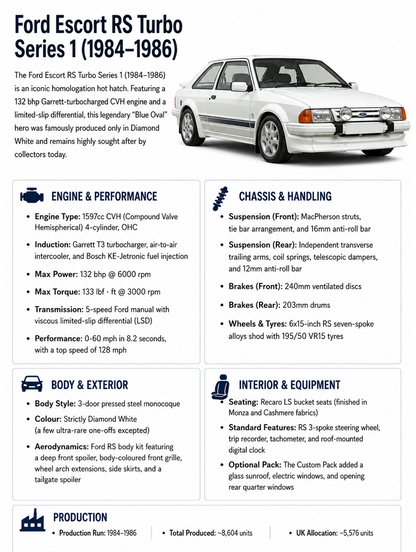 Ford Escort RS Turbo Series 1 car spec sheet featuring a white Escort RS Turbo Series 1 and blue specification headings on white