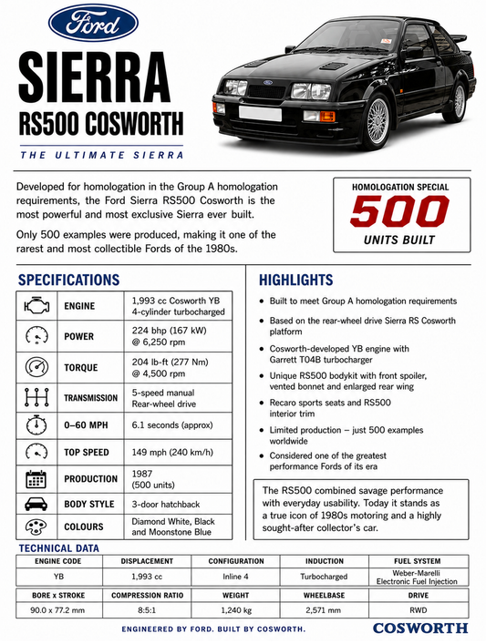 Ford Sierra RS500 Cosworth Aluminium Display Board | Classic Cosworth Information Plaque