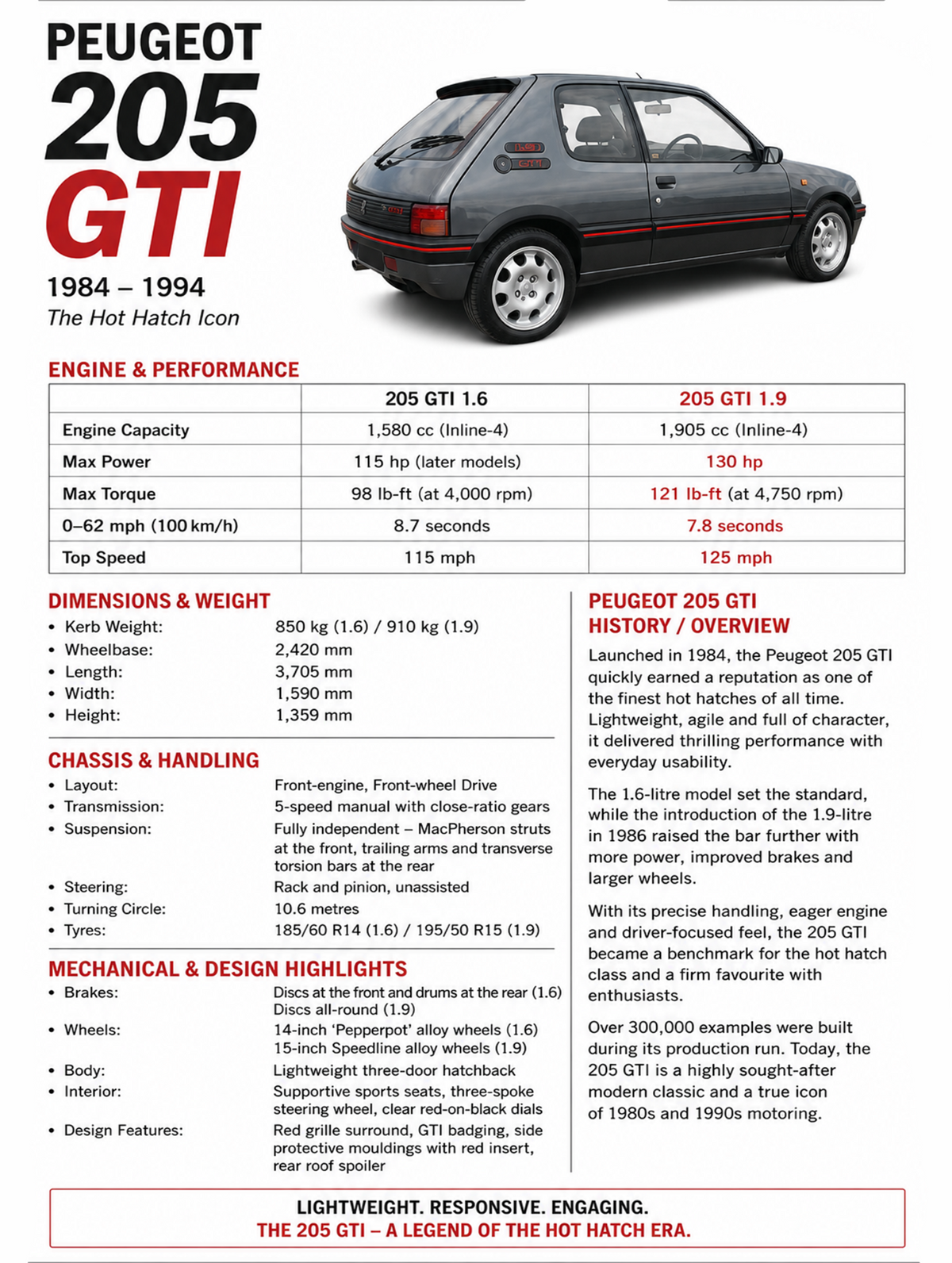 Peugeot 205 GTI specification metal sign featuring a grey car with vehicle information in a portrait layout